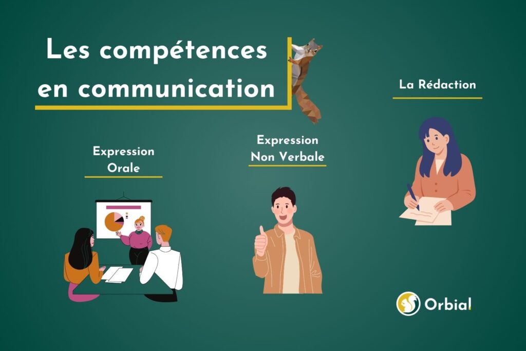 Article les compétences en communication 
Logo Orbial 